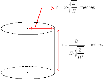 La valeur de x qui annule la dérivée première correspond à la coordonné x de l'extremum (maximum ou minimum).